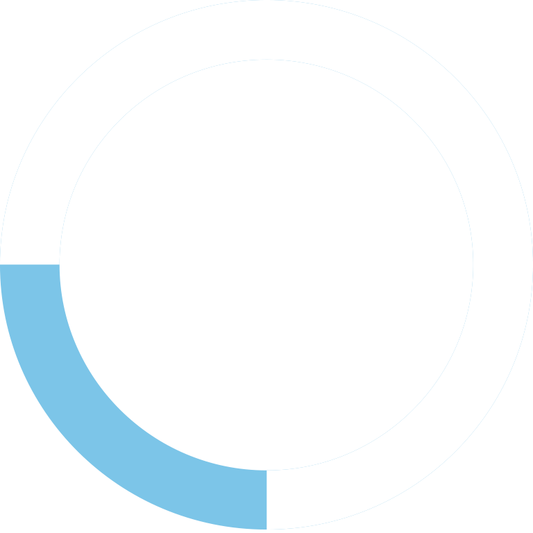 軟體開發人員的工作機會成長71.6％