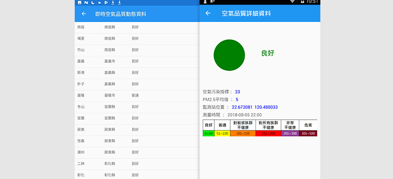 資料繫結與使用Xamarin.Forms 外掛套件