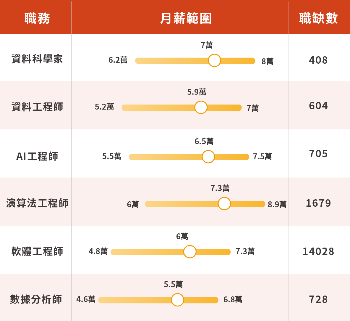 2018年5大資料經濟職務需求趨勢