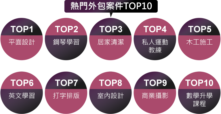 平面設計熱門外包案件TOP10