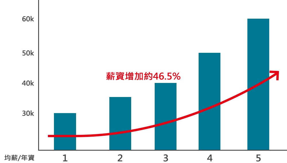 室內設計產業穩定不衰 職缺超過3000個