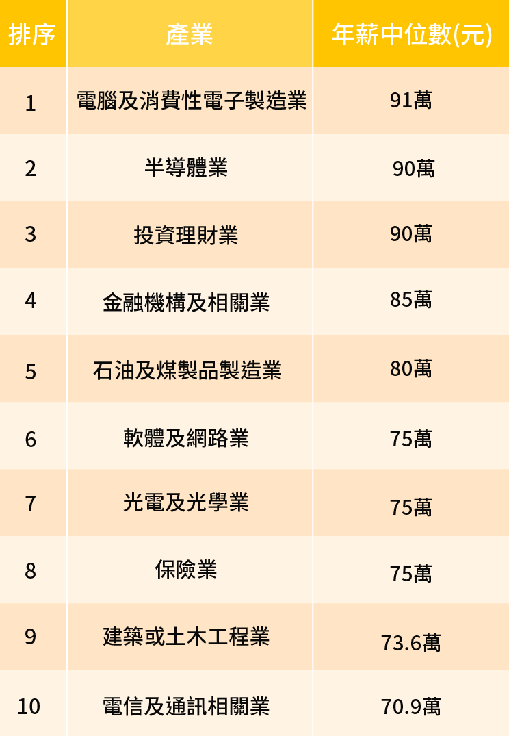 徵才專家表示：科技人才大風吹！