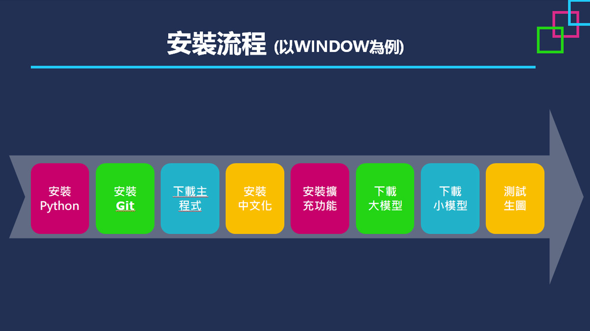 安裝流程 (以WINDOW為例) 