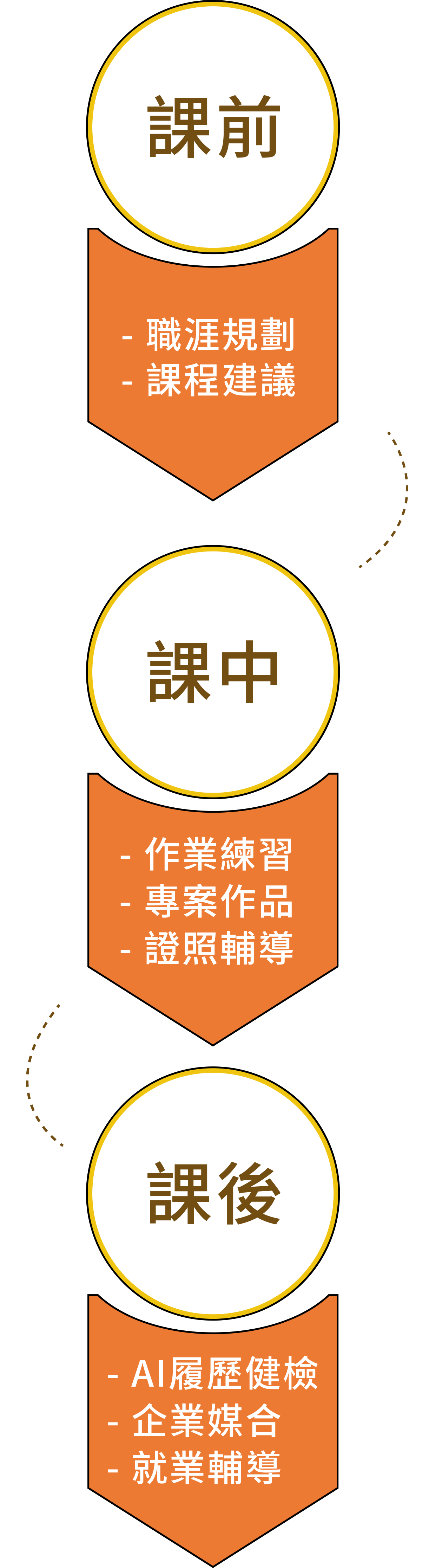 2000大企業 技術人才培訓專班_9
