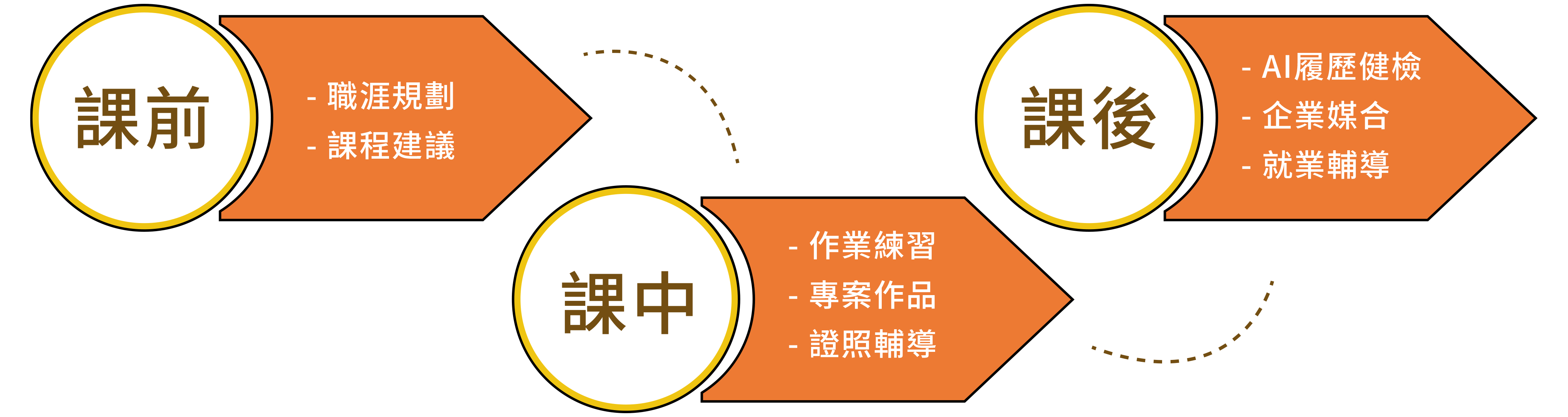 2000大企業 技術人才培訓專班_8