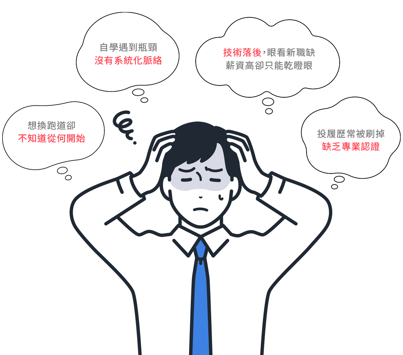 2000大企業 技術人才培訓專班_33