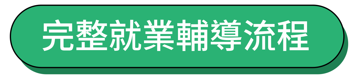 2000大企業 技術人才培訓專班_7