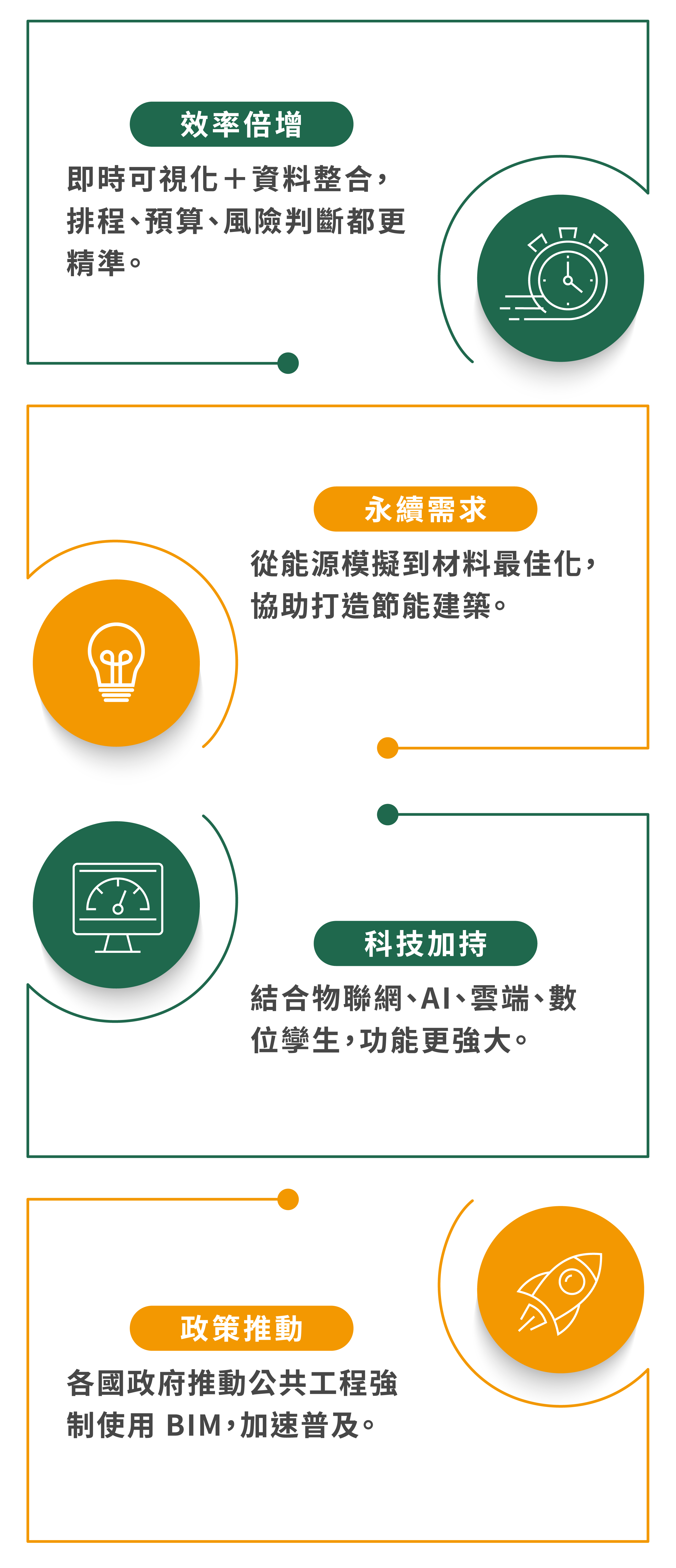 BIM-Revit建築設計管線應用產訓班_5