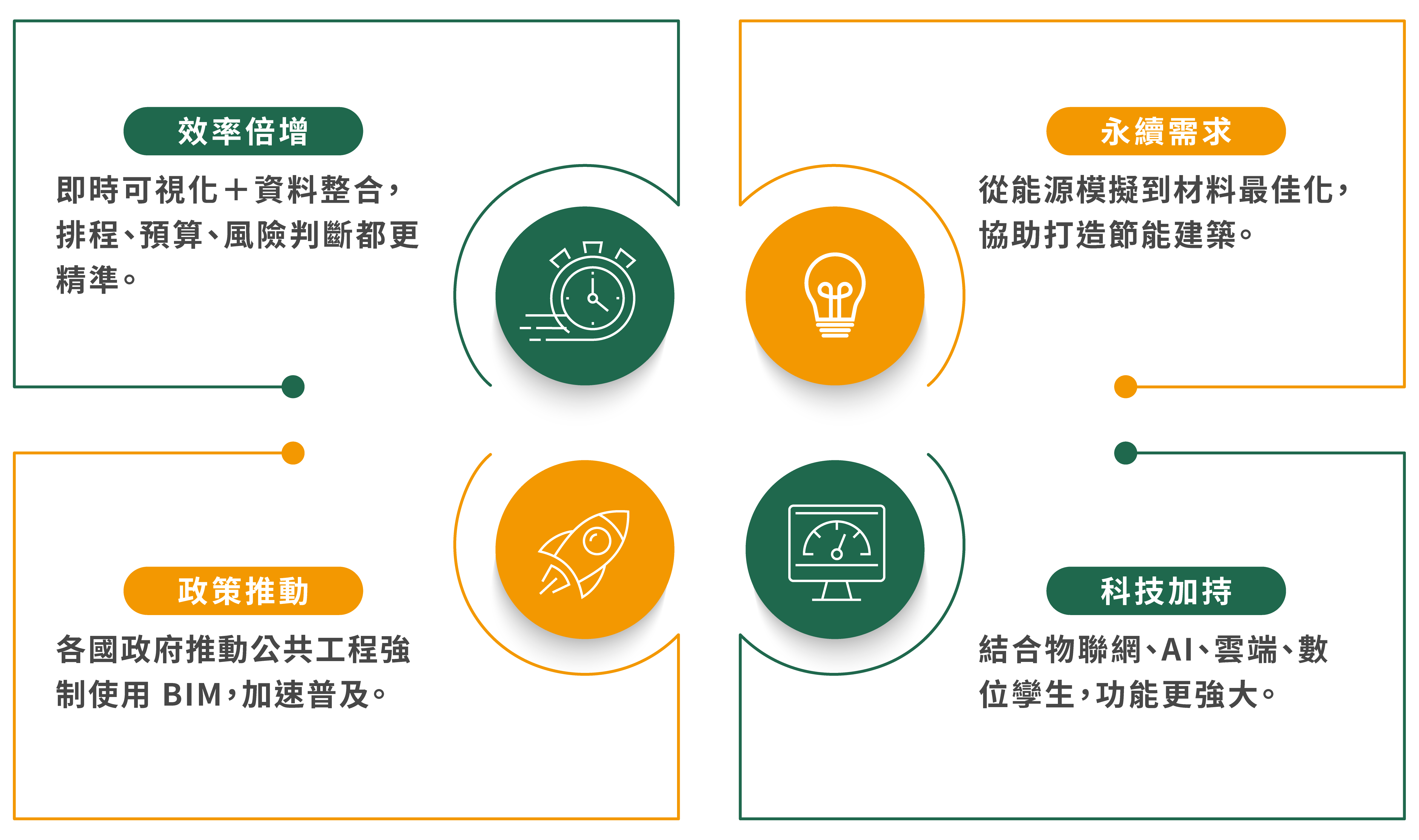 BIM-Revit建築設計管線應用產訓班_4