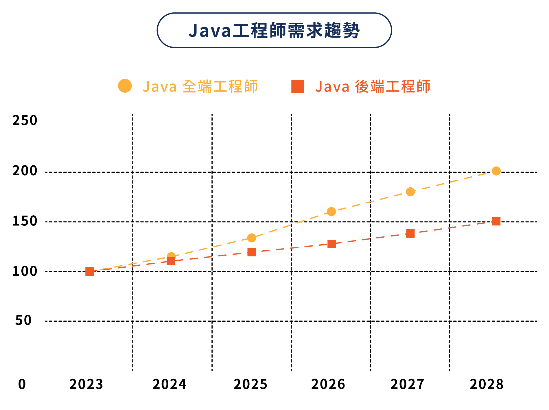 全端工程師企業產訓就業班  一站到位_10