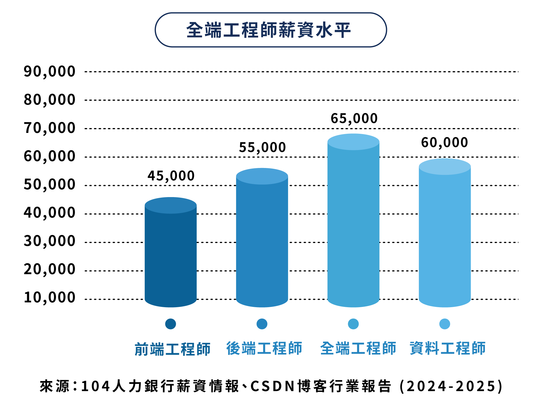 全端工程師企業產訓就業班  一站到位_11