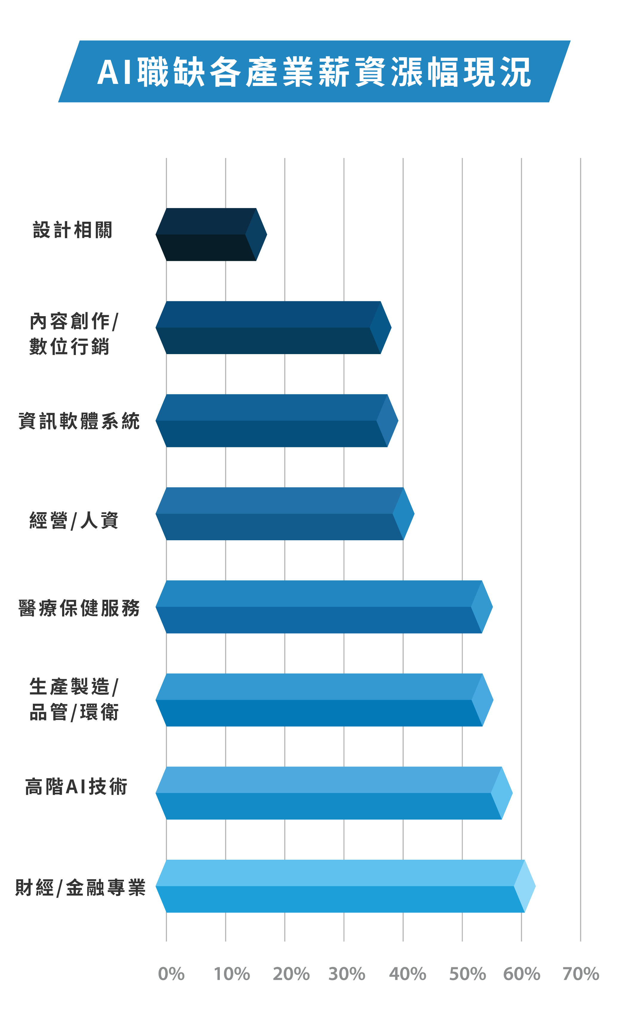 六大AI主題研習營_6