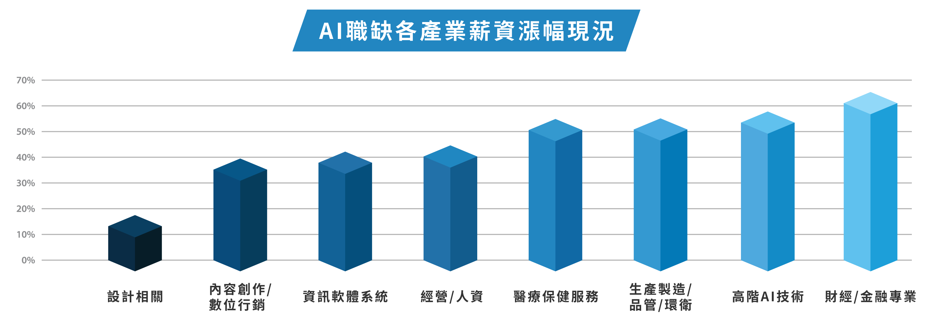 六大AI主題研習營_5