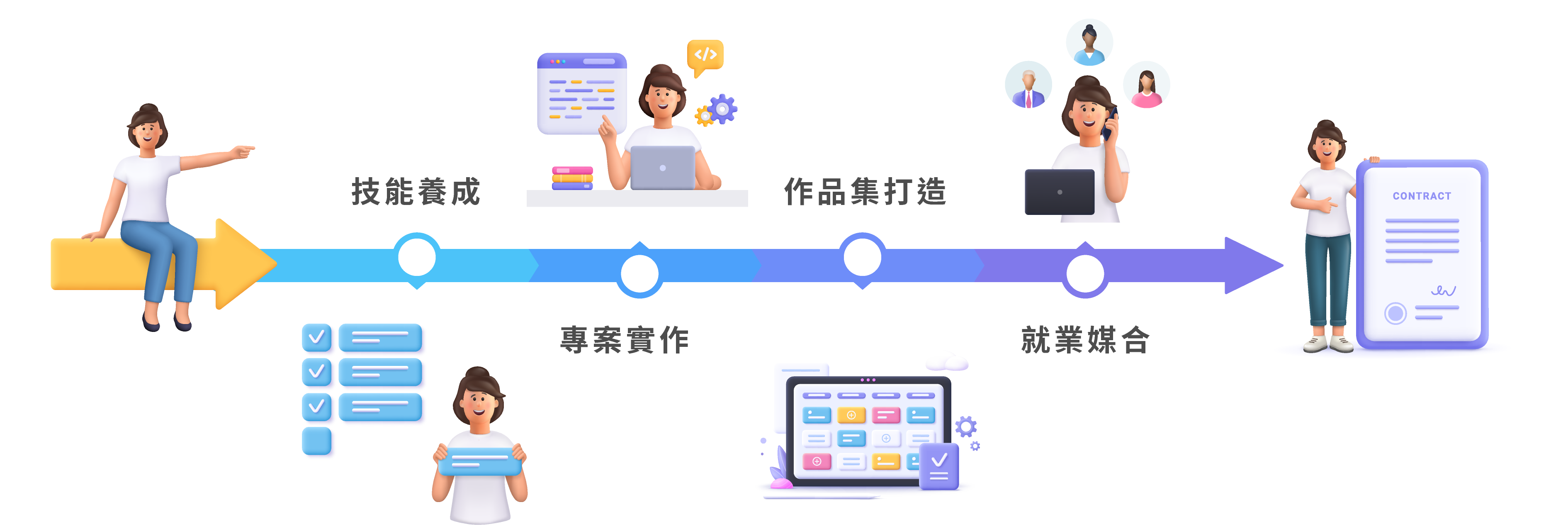 六大AI主題研習營_15