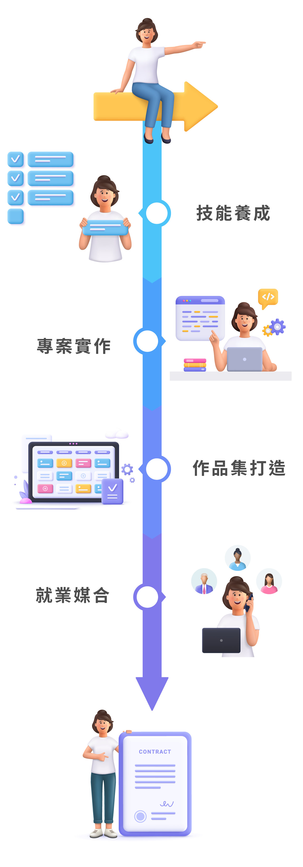 六大AI主題研習營_16