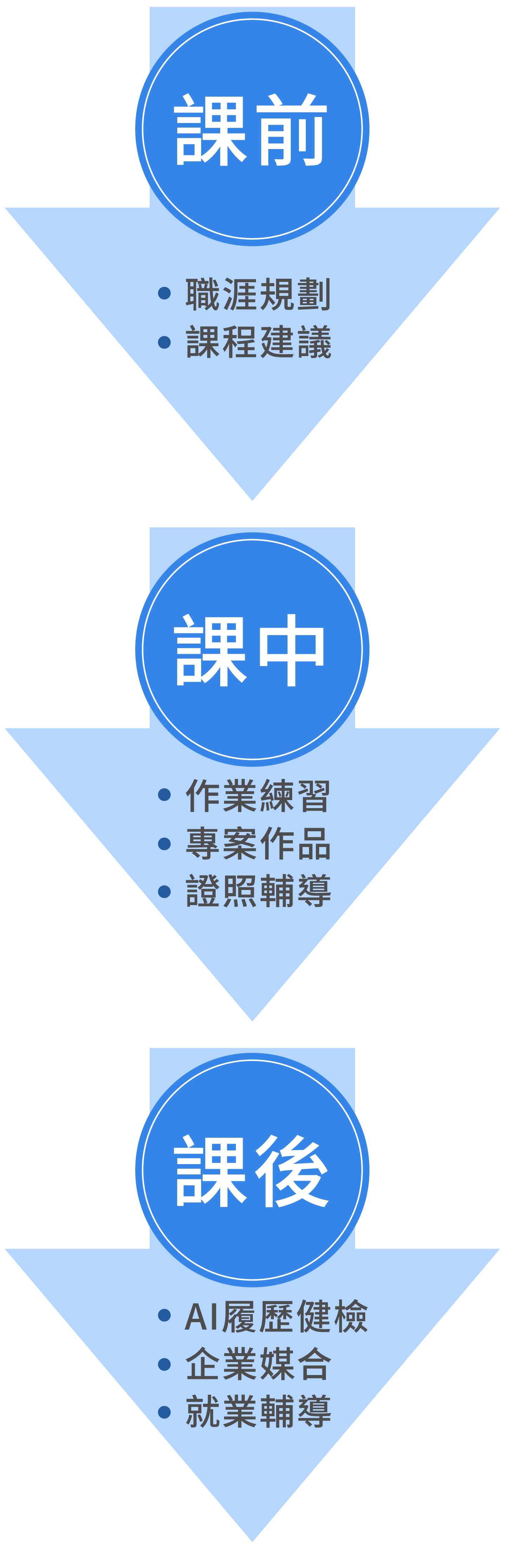 產業數位轉型 人才培訓政府挺！_22