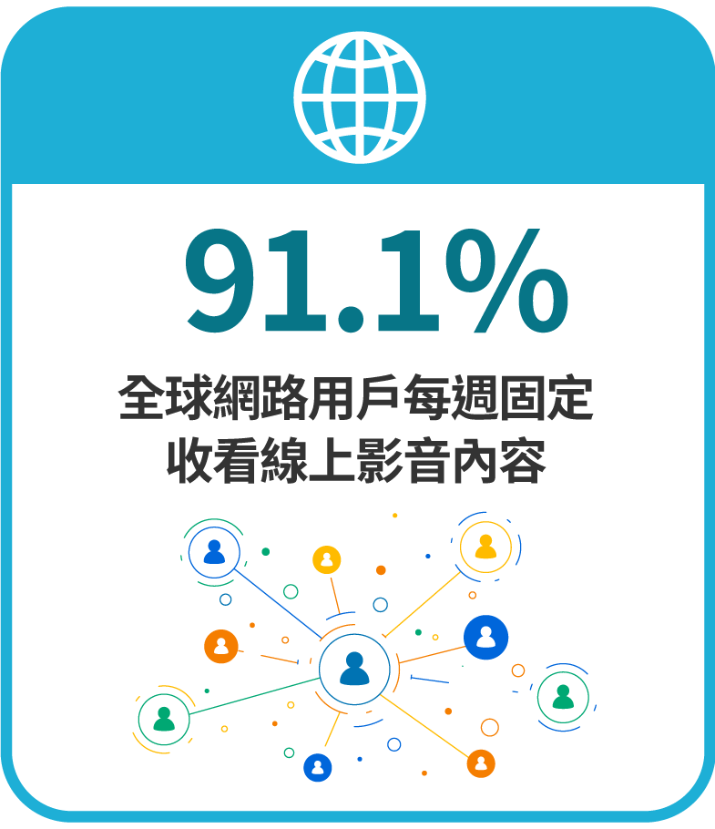 掌握AI力,打造虛擬影音團隊！