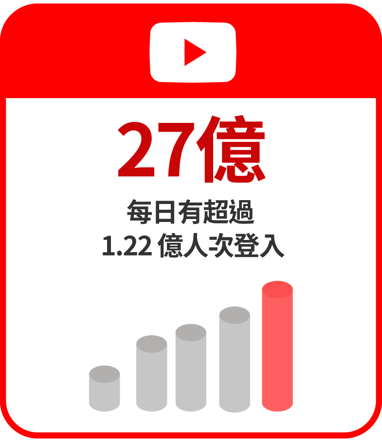掌握AI力,打造虛擬影音團隊！