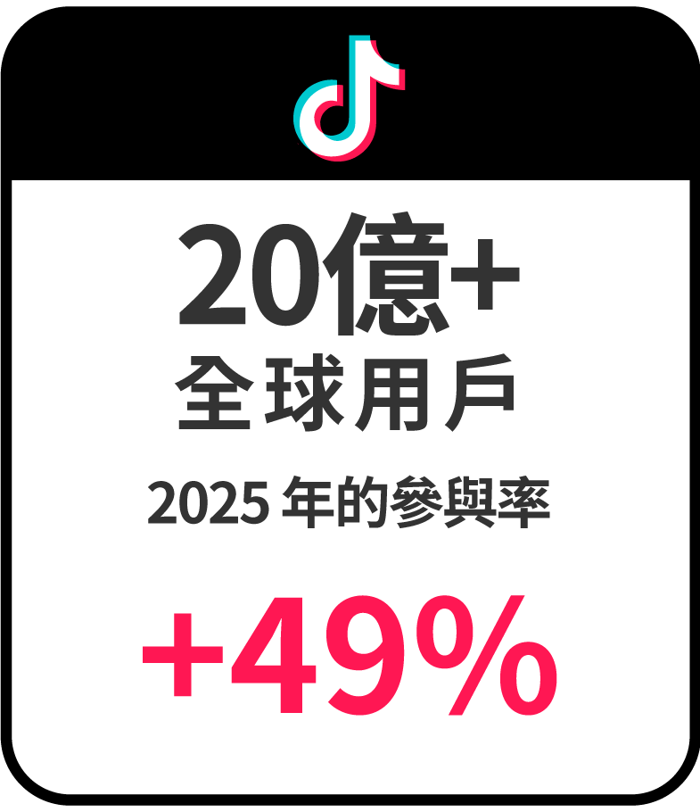 掌握AI力,打造虛擬影音團隊！