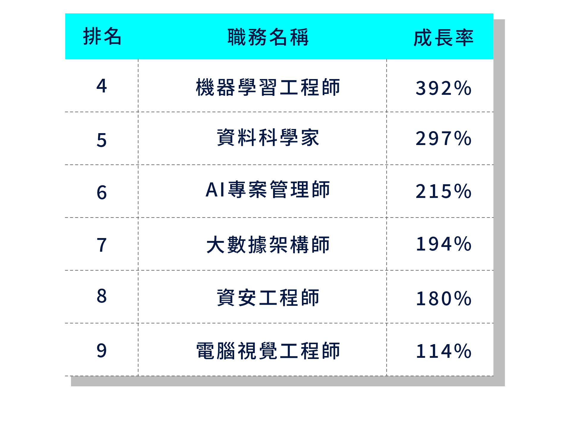 Python AI應用工程師實戰產訓班