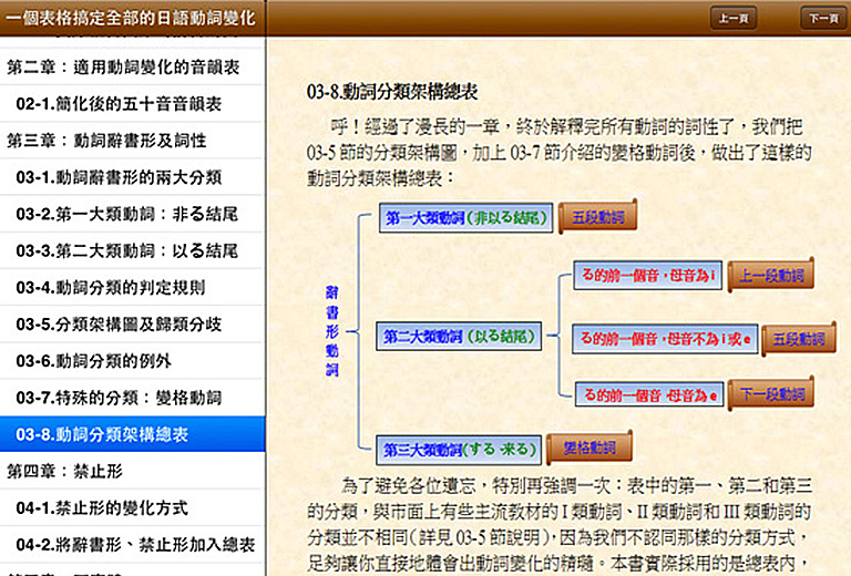 一個表格搞定全部的日語動詞變化1