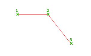 AutoCAD 功能 直線