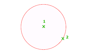 AutoCAD 功能 圓圈