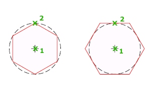 AutoCAD 功能 多邊形