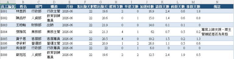 上傳檔案範例：當月出勤資料