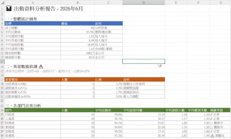 Copilot產出範例：出勤報表分析