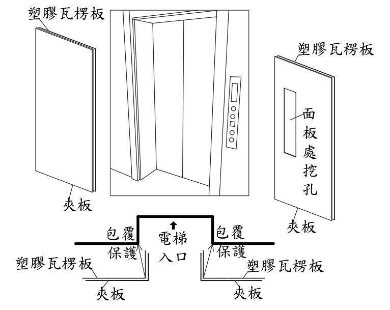 電梯包覆保護