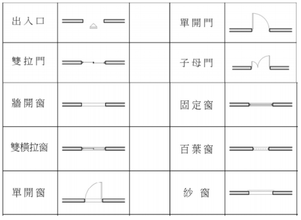 室內平面配置圖常用門窗圖示符號。