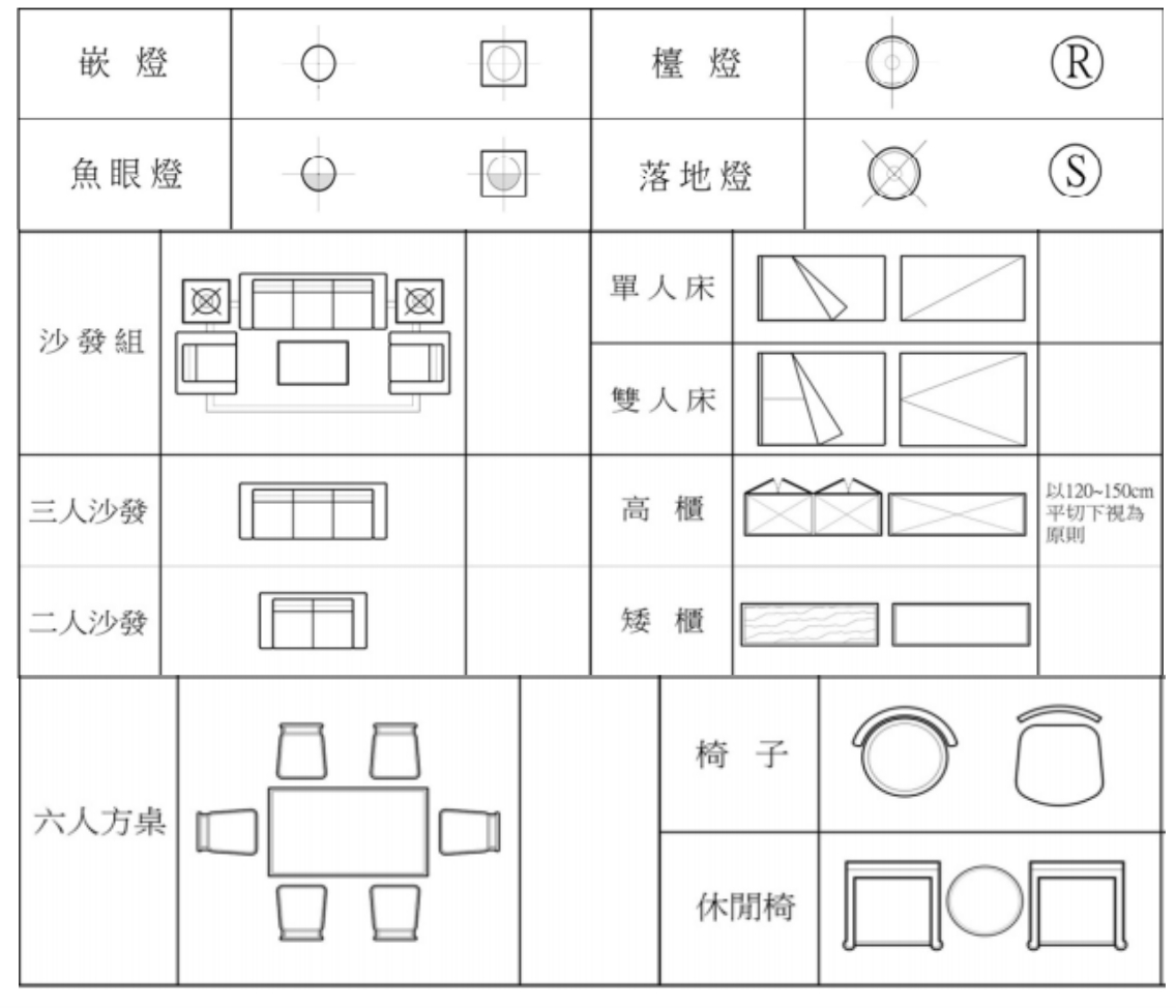 室內平面配置圖常用燈具、家具圖示符號。