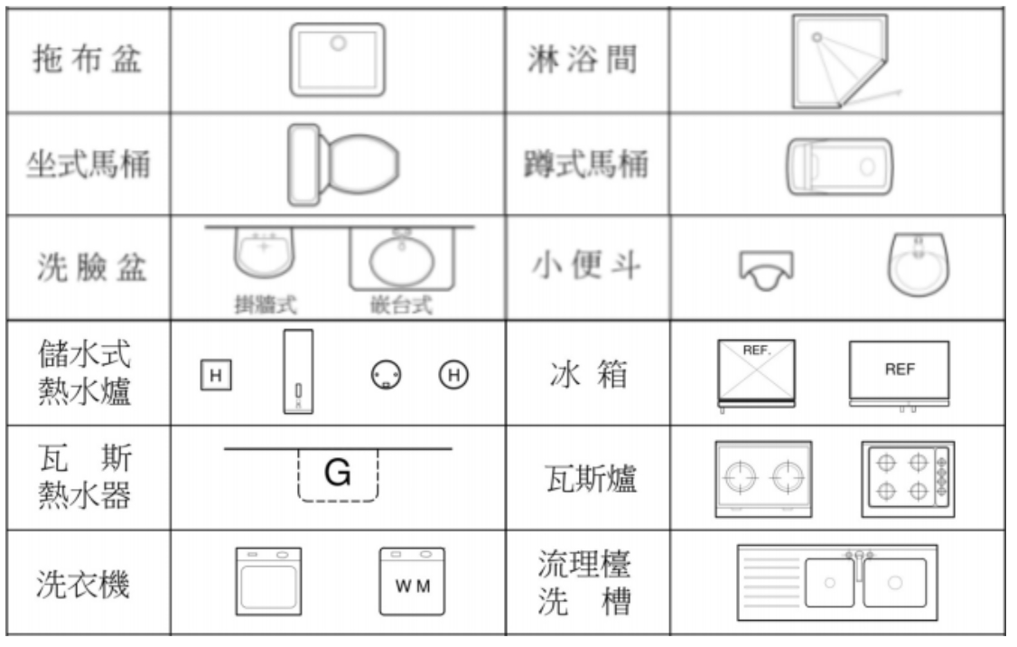 室內平面配置圖常用衛生設備、廚房、瓦斯圖示符號。