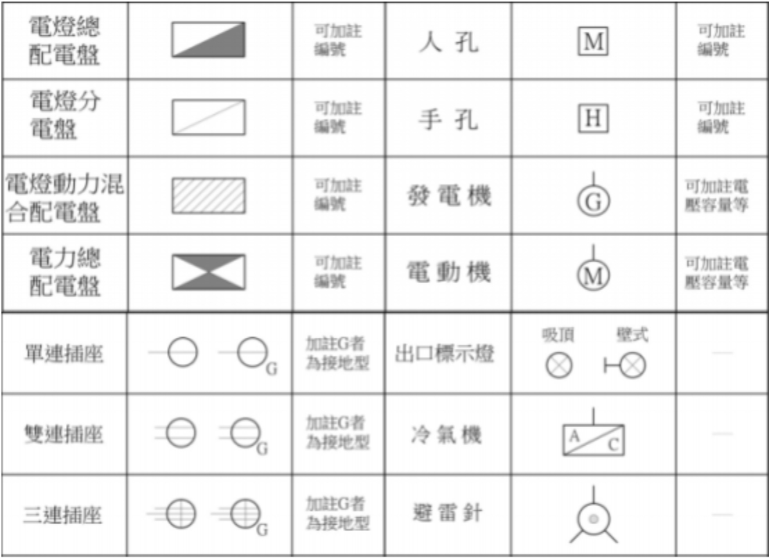 室內平面配置圖常用電氣設備圖示符號。