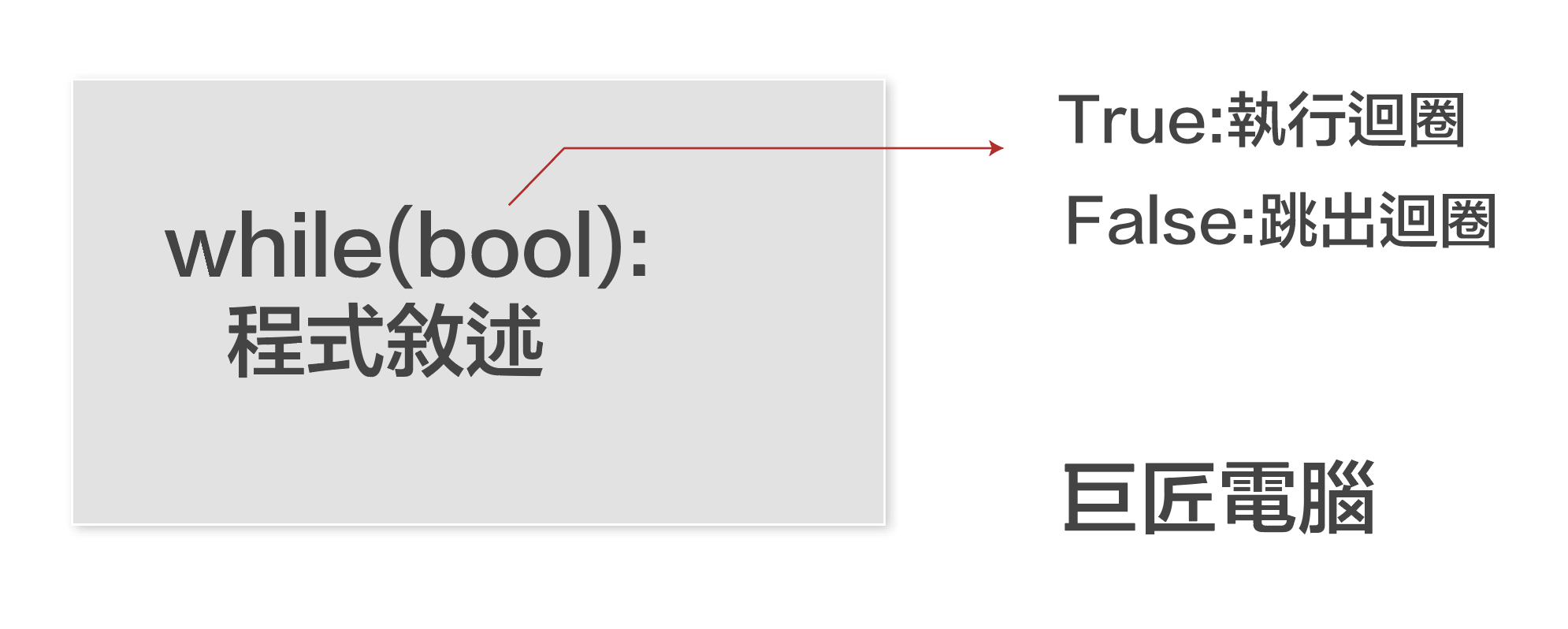 Python流程控制：不確定執行次數的迴圈語法