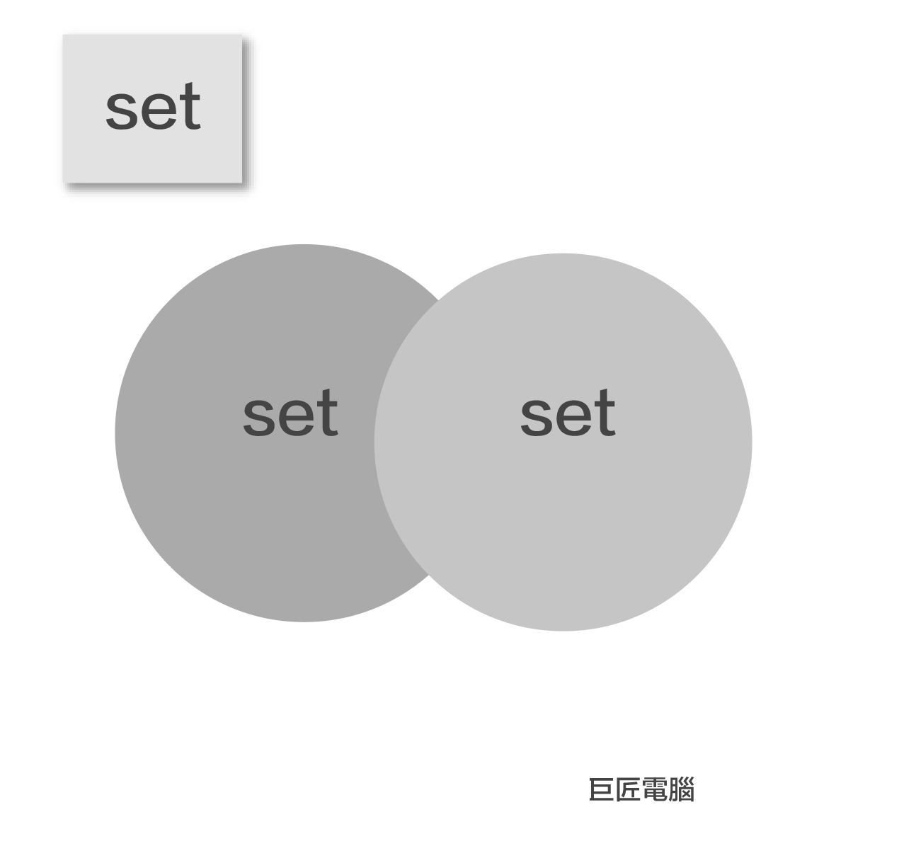 Python資料結構 - set使用說明