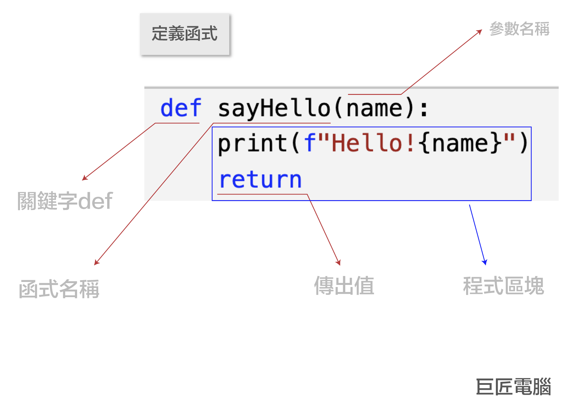 Python定義函式的語法-2