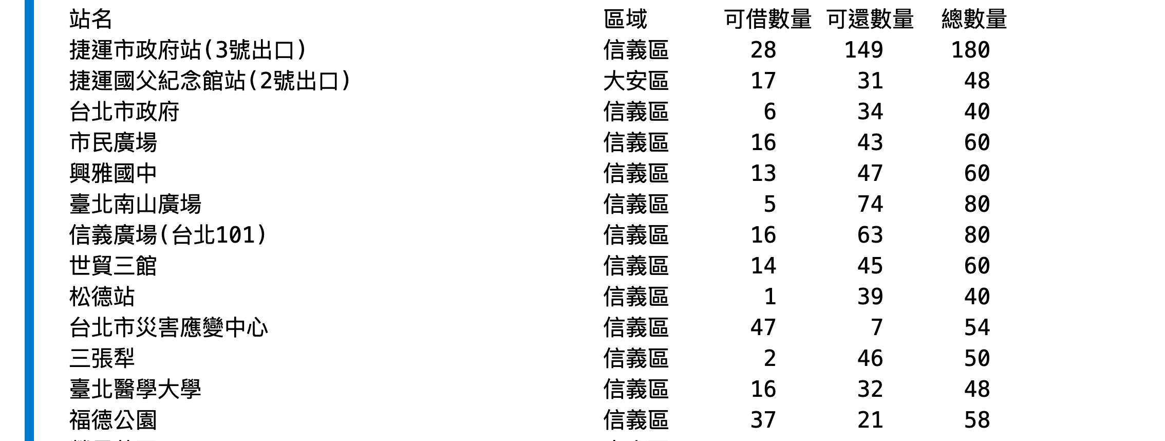 Python網路應用：下載Youbike即時資訊-列印表格化資訊