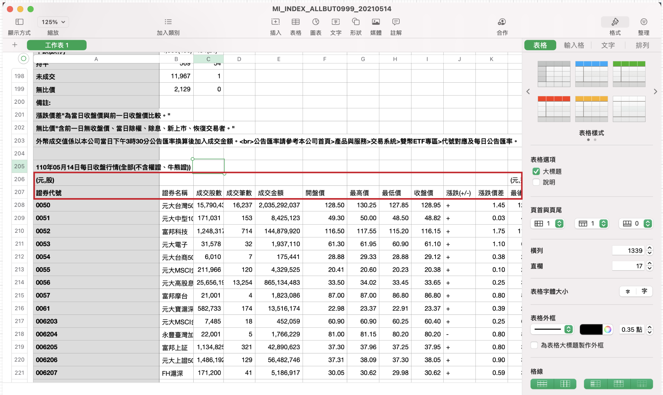 觀察csv內的資訊內容