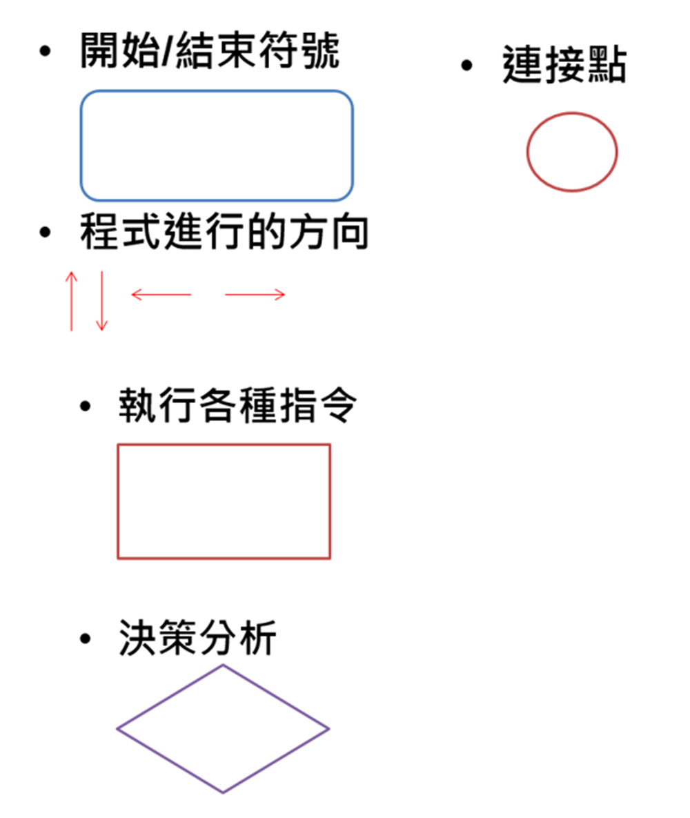 流程圖圖示