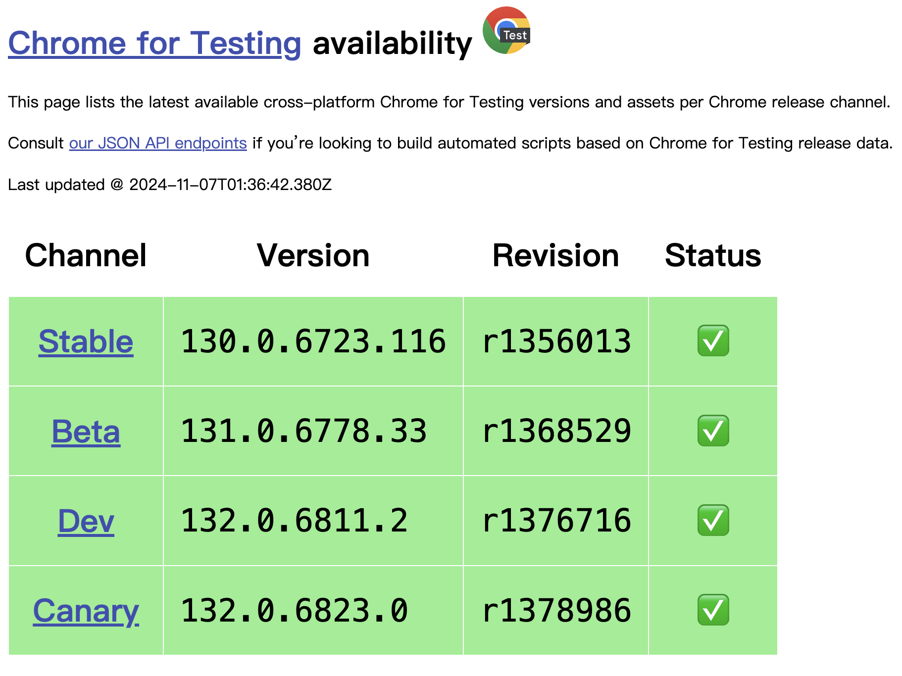 下載與 Chrome 版本相匹配的 Selenium 驅動程式，並將其解壓縮到指定路徑。